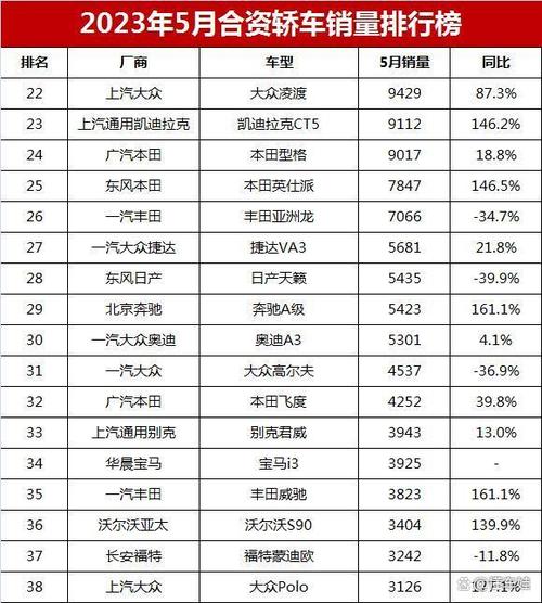 5月汽车销量-2023年前5月汽车销量