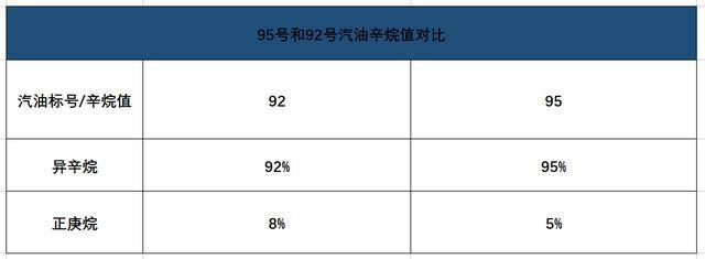 国6b汽油和正常92有什么区别-国6b汽油和正常92有什么区别是人造气油吗