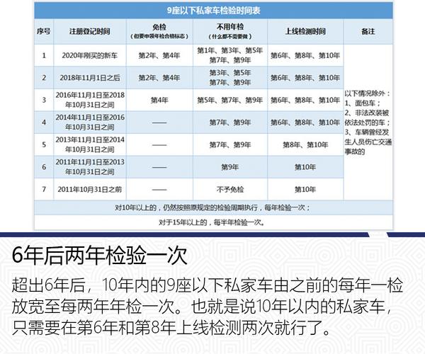 汽车年检再出新规-汽车年检再出新规怎么办