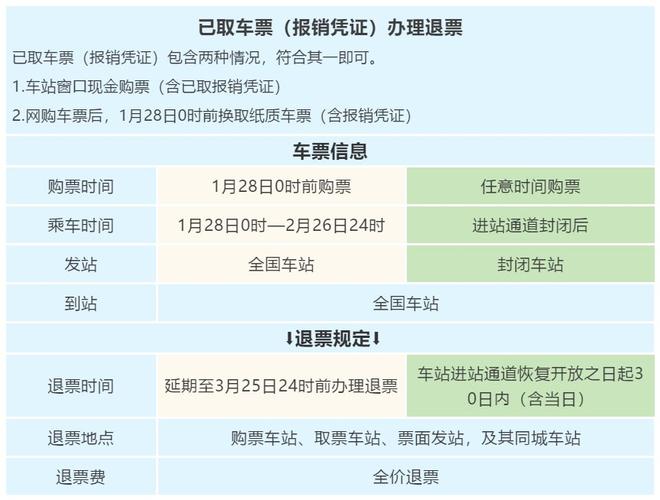 火车票退票要扣多少手续费2023-火车票退票要扣多少手续费2023国庆