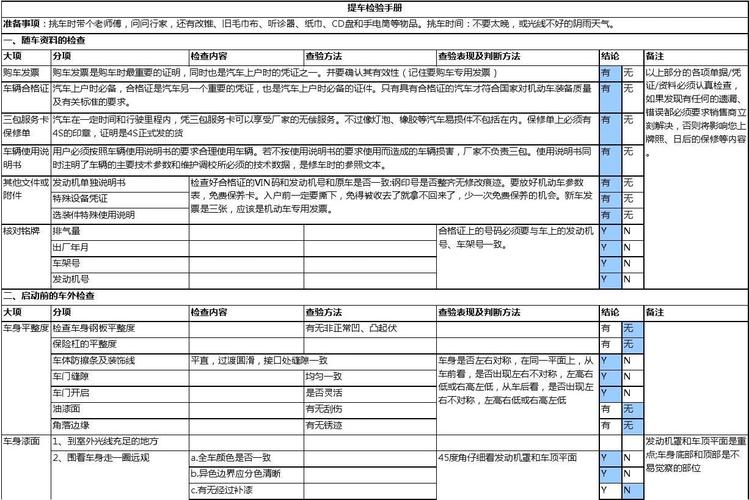 新车提车程序-新车提车程序流程