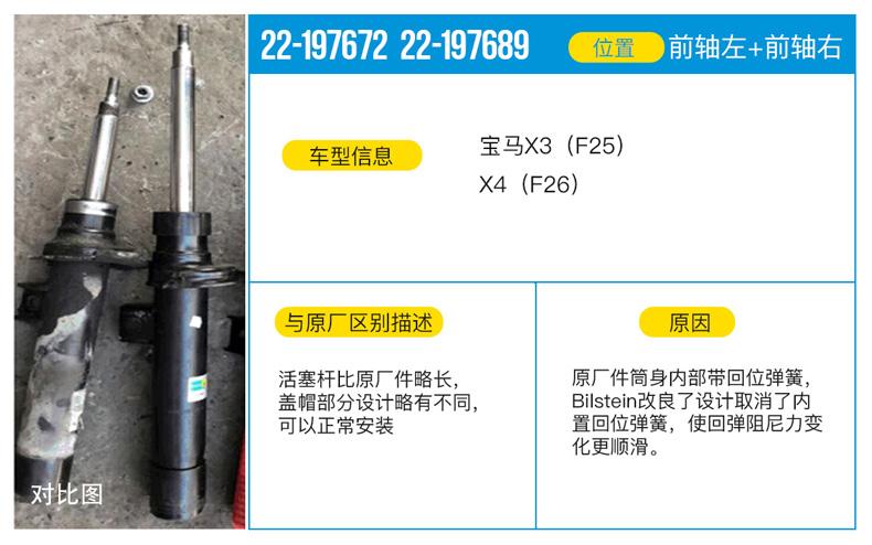 汽车减震器价格-汽车减震器价格大全