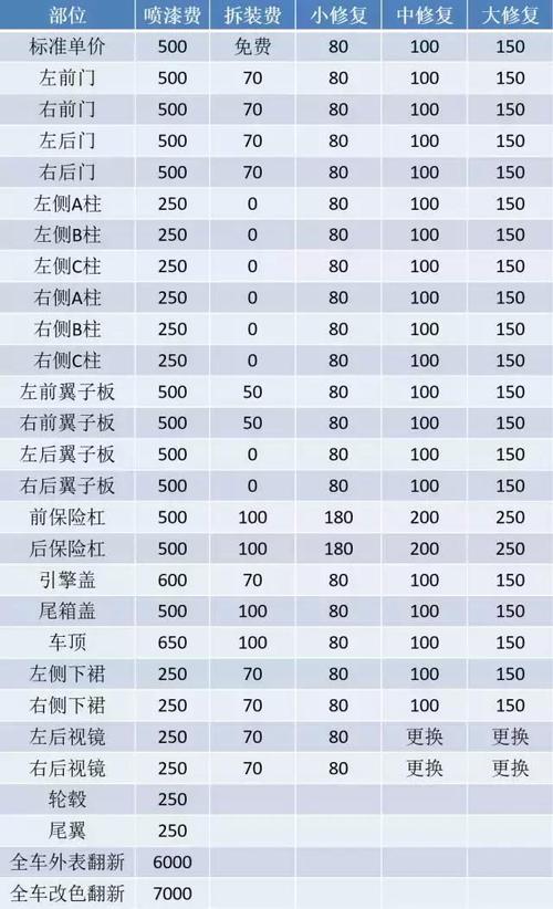 汽车喷漆-汽车喷漆价格表