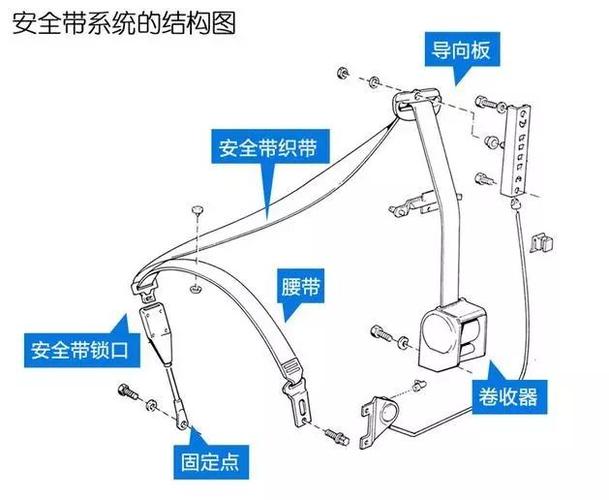 安全带原理-安全带原理图解