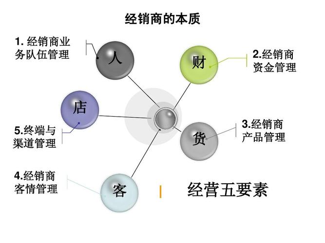 经销-经销商是什么意思