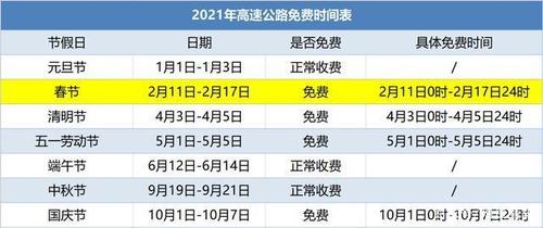 2021年春节高速免费时间表-2021年春节高速免费时间表最新公布日期